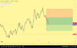 do technical and fundamental analysis for crypto and forex