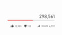 manage and automate your youtube channel