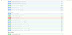 do agentic ai , machine learning and deep learning projects