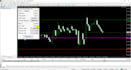 create a trading bot or ea or indicator to run on mt4 or mt5