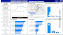 create power bi dashboards as a bi professional