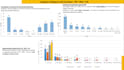 craft financial analysis assignment, forecast, and model