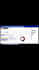design interactive dashboard ,charts,graphs and pivot tables