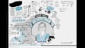 visually scribe your zoom meeting to a graphic sketch note