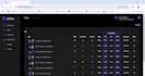 develop professional dashboard for data visualization and insights