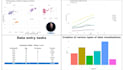 do data entry or visualisation, excel tasks, copy paste and chart creation