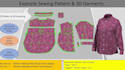 do digital sewing pattern for any type of clothing