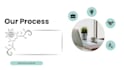 design a presentation for your projects