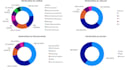 clean, analyse, and visualise your data professionally