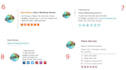 create awesome clickable HTML email signature  for gmail,apple etc