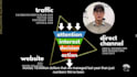 manage profitable google PPC ads pmax shopping ads for ecommerce