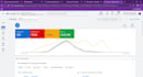 generate inbound phone calls through google ads