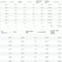 setup and manage  fb and ig ad campaigns