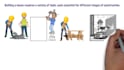 create custom whiteboard animation explainer video, training manual, hand drawn
