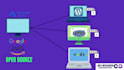 provide sso expertise for application integration