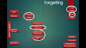make professional presentations using Microsoft Powerpoint