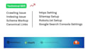 fix website pages indexing and technical seo issues using google search console