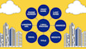supply your company with linkedin and b2b lead generation