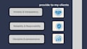 do web 2 0 PDF forum, article submission do follow high da backlink
