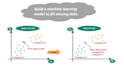 fill missing values in your dataset using ai