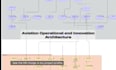 do archimate enterprise business architecture diagram