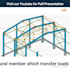 do steel modelling, detailing and steel fabrication drawings