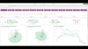 develop qlik sense app with best practices