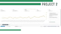 manage amazon PPC campaign optimization