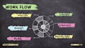 edit video ads for social media sales