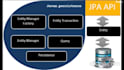 create spring boot, java, spring mvc, hibernate, rest API projects