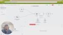 create smart n8n automations with ai and integrations