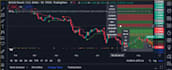 develop your pinescript strategy for tradingview