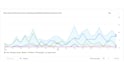 do spanish guest post