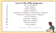 create all uml diagrams