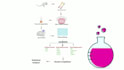 make scientific figures with unique design on powerpoint