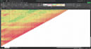 do cohort analysis, retention, churn, ltv, roas, cac