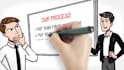 create whiteboard animation profesionally