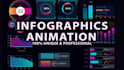 animate charts, infographics, pie, line, bar, graph or area