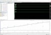 create a custom indicator or ea for metatrader mt4  mql4 forex robot expert