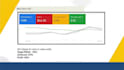 google performance max improve sales