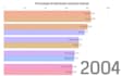 make bar chart race graphs from your data