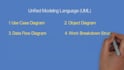 do software documentation srs, all uml diagrams
