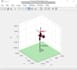 do robot kinematics, dynamics, and control analysis