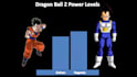 do power level comparison videos for youtube