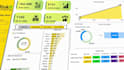 create stunning dashboards and reports using power bi tableau excel and python