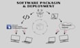 create custom msi and exe packages for sccm and intune