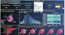 do data visualization and  dashboard