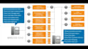 help to manage your ringcentral system update resolve issue