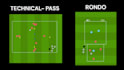 make session plans for soccer, football training
