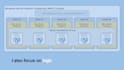 be sql server dba for backup strategies, performance tuning and error resolution